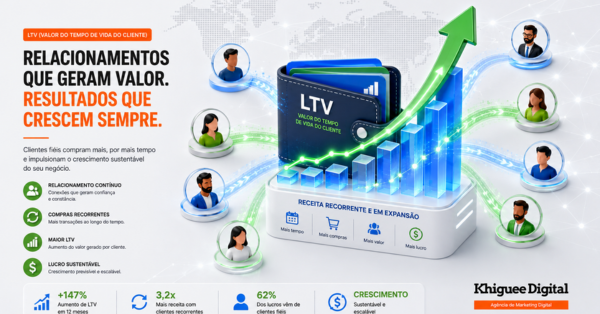 como calcular o LTV Lifetime Value e por que ele importa
