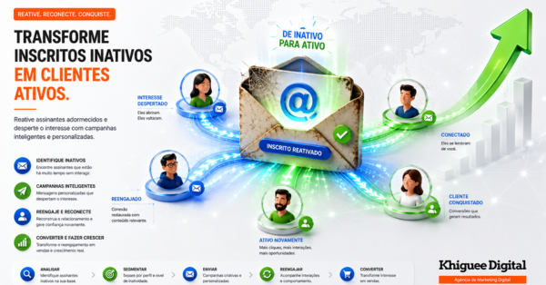 como reativar clientes inativos no e-mail marketing