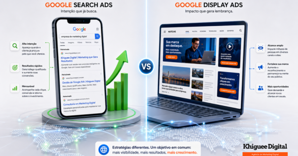 Ilustração 3D a comparar o Google Search Ads e o Google Display, destacando campanhas de tráfego pago e marketing digital global da Khiguee Digital.
